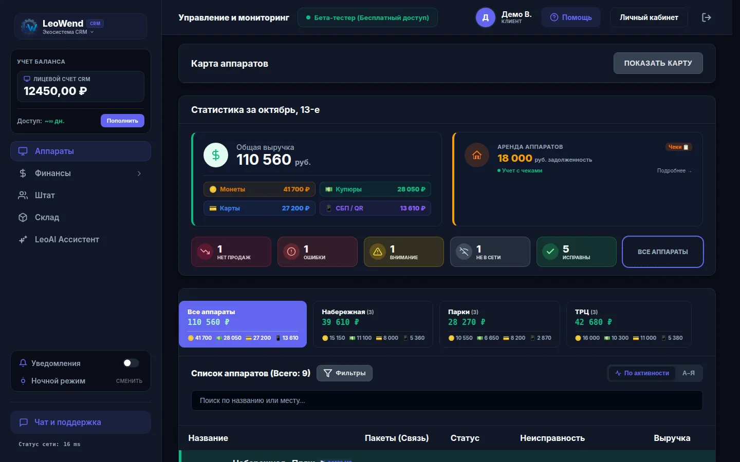 CRM: список аппаратов, выручка и статусы