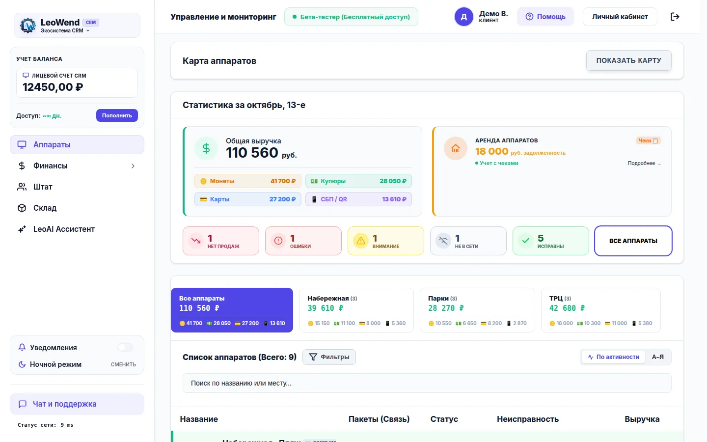CRM: список аппаратов, выручка и статусы