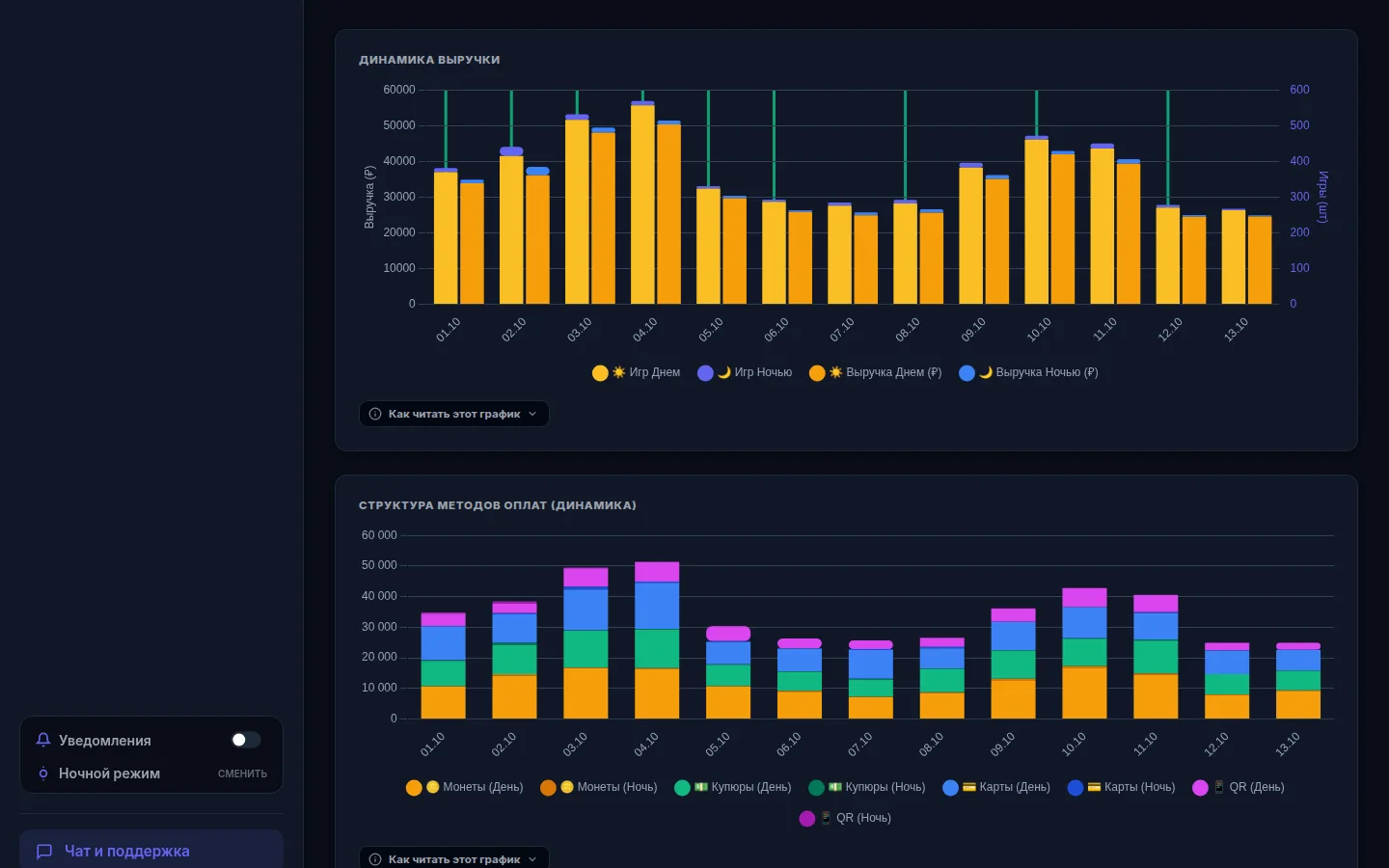 CRM: выручка по дням и способам оплаты