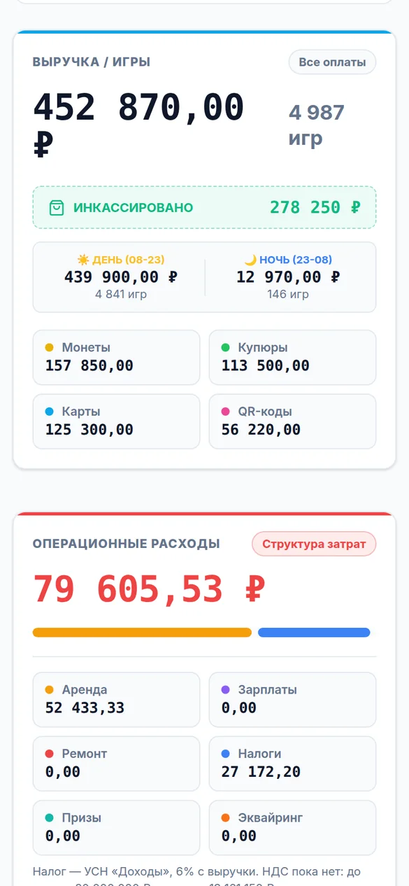 CRM на телефоне: финансы