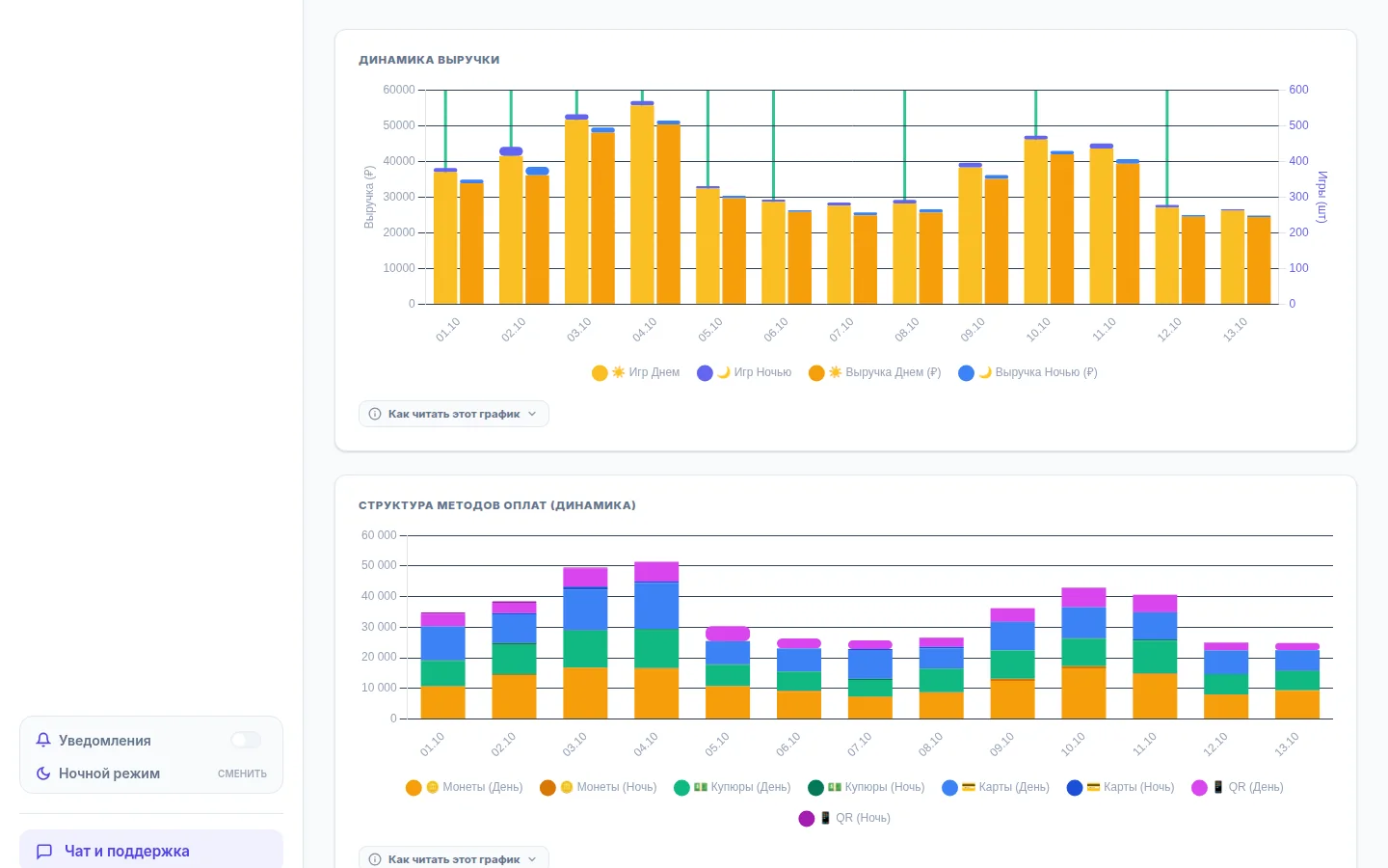 CRM: выручка по дням и способам оплаты