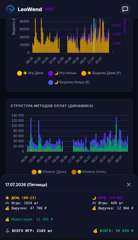 CRM Finance Mobile Dark