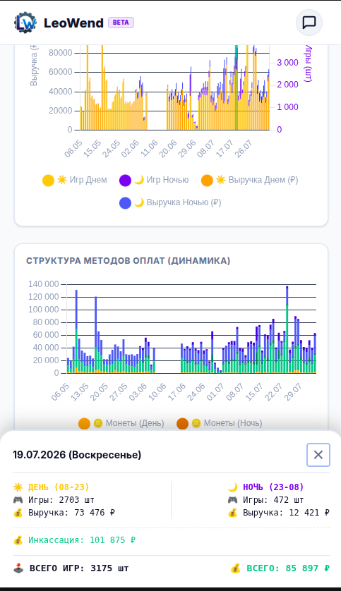 CRM Finance Mobile Light